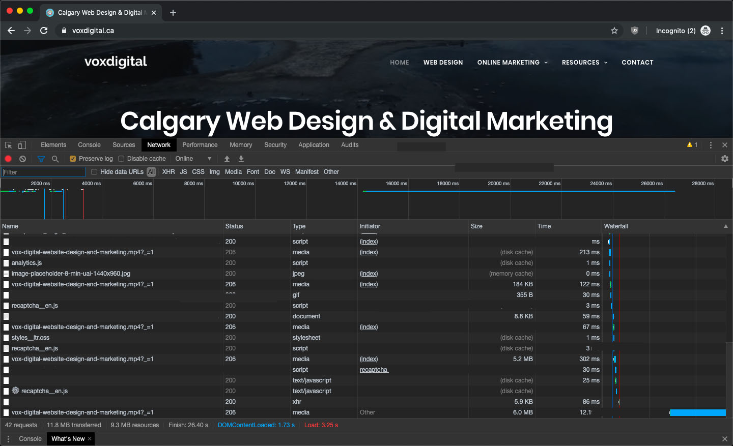 Vox Digital Website Performance